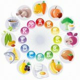 Недостаток витаминов в организме человека